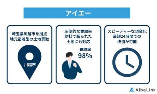 アイエーの特徴