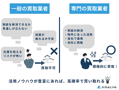 一般の買取業者 専門の買取業者