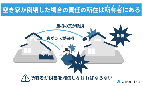 空き家が倒壊した場合の責任の所在は
