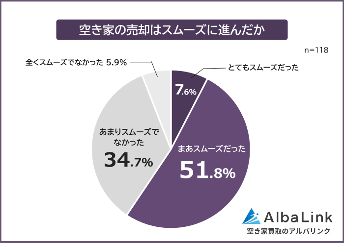 空き家の売却がスムーズに進んだ人