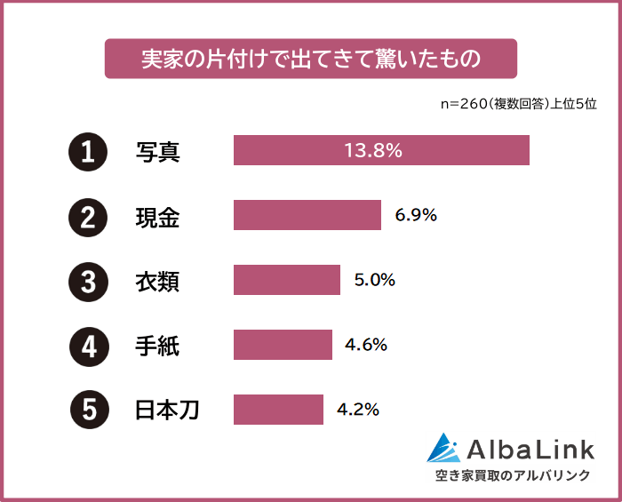 実家の片付けで出てきて驚いたもの
